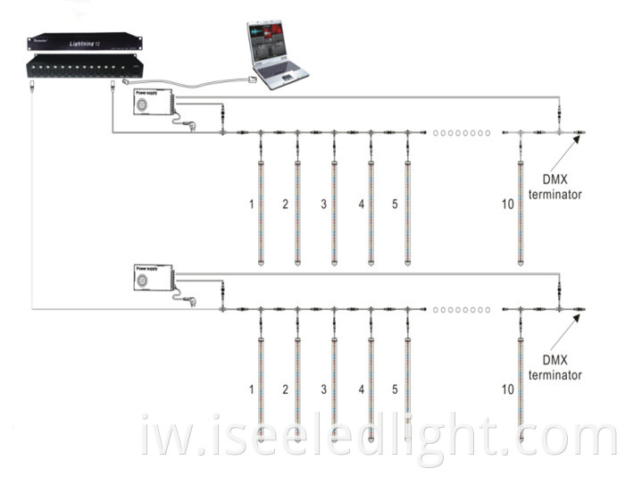 DMX 3D Tube disco connection guide